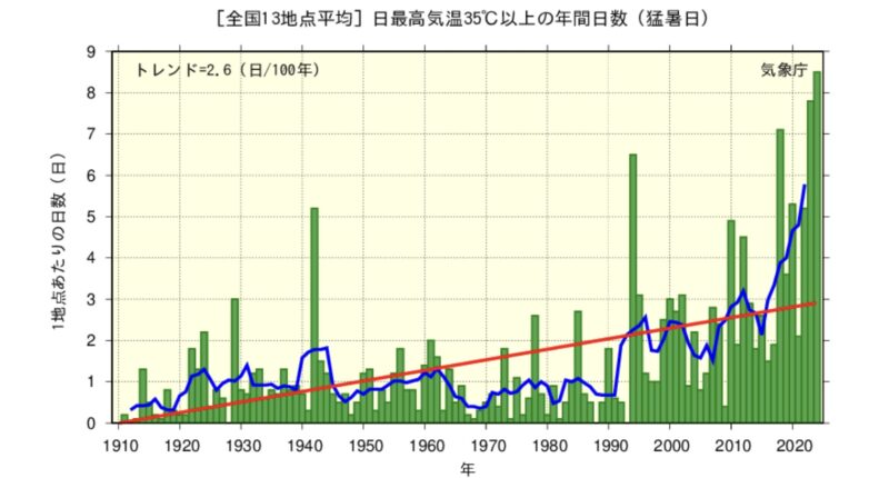 説明1