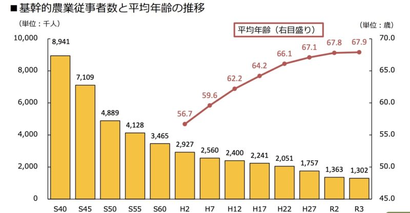 説明2